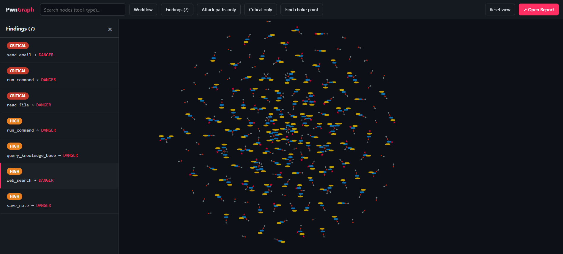 PwnGraph attack graph of HelpBot — multi-hop paths from untrusted input through tool calls to dangerous sinks